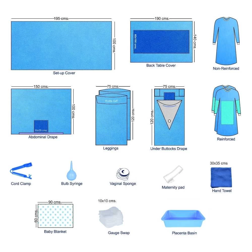 Delivery Packs | Complete Sterile Delivery Surgical Kits – Surgeine