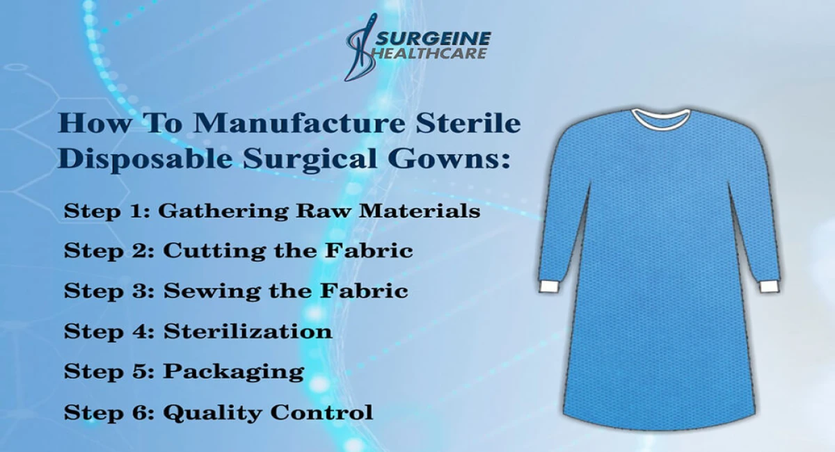 How To Manufacture Sterile Disposable Surgical Gowns: A Comprehensive Guide