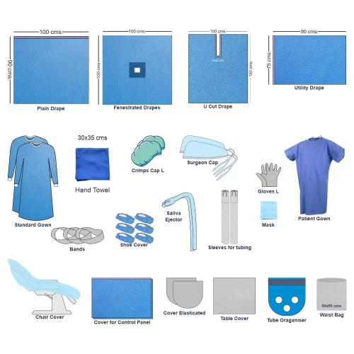 Surgery Kit | Comprehensive Surgical Procedure Kit – Surgeine