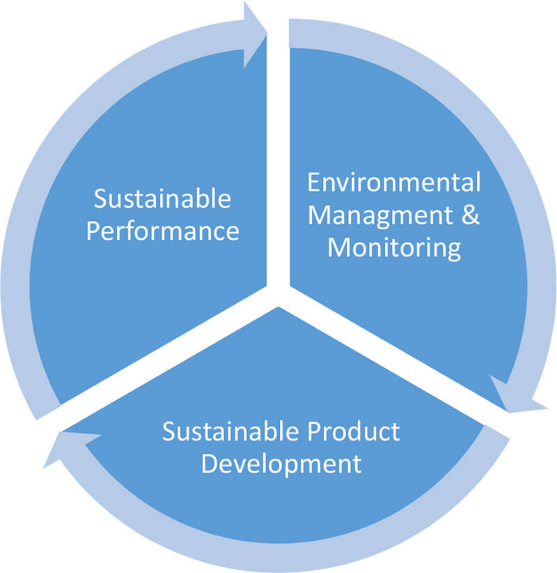Sustainable Manufacturing: The Ethical Future Factory