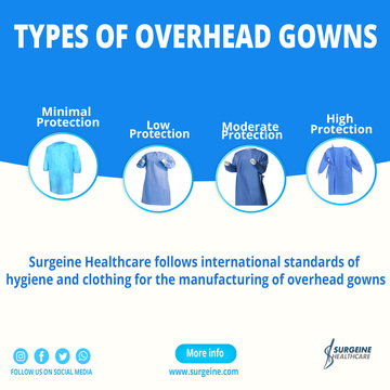 Type of Overhead Gowns